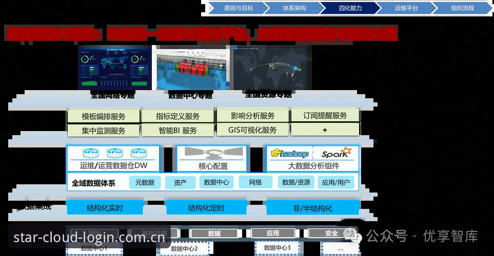 传统运维vs星空平台支持：企业数字化转型该走哪条路？